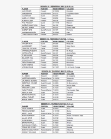2013 Nets Draft Combine Participant List - Fiitjee Aiits Schedule 2019 20, HD Png Download, Transparent PNG