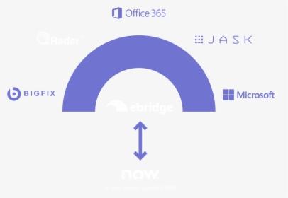 Office 365, HD Png Download, Transparent PNG