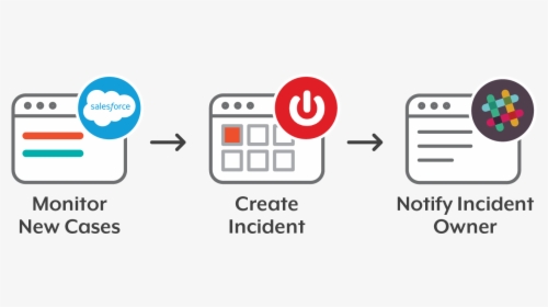 Sync Salesforce Cases With Servicenow Incidents - Circle, HD Png Download, Transparent PNG