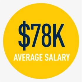 $78,000 Starting Salary - Fixer By Bernard Malamud, HD Png Download, Transparent PNG