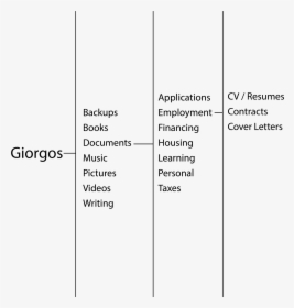 Document, HD Png Download, Transparent PNG