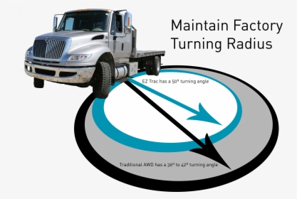 Truck, HD Png Download, Transparent PNG