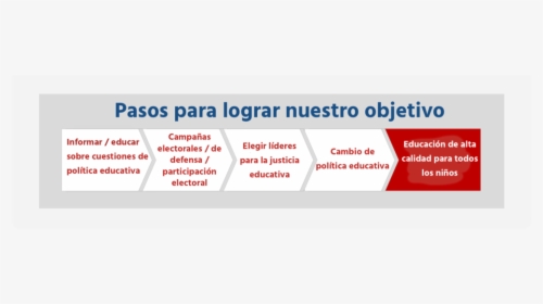 Speak Up Strategy V5 Steps To Achieve Only Spanish - Poster Hoponopono, HD Png Download, Transparent PNG