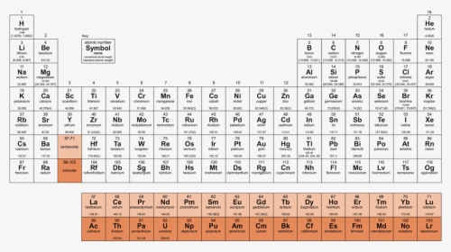 Periodic Table Of Elements - F In Periodic Table, HD Png Download, Transparent PNG
