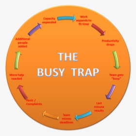 The Busy Trap - Proton, HD Png Download, Transparent PNG