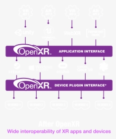 Graphic Showing Landscape After Openxr - Lilac, HD Png Download, Transparent PNG