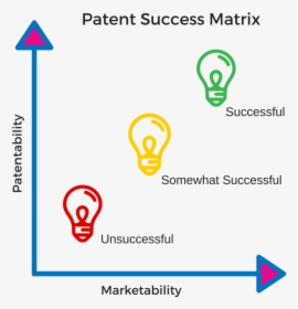 Patentability & Marektability Patent Attorney Success - 12 Ft Diameter, HD Png Download, Transparent PNG