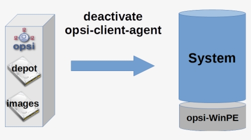 Deactivating The Opsi Client Agent - Graphic Design, HD Png Download, Transparent PNG