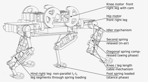 Make A Robotic Leg, HD Png Download, Transparent PNG
