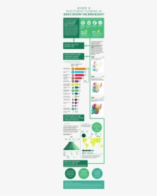 This Bcg Infographic Looks At Where Investment Is Flowing - Bcg Infographic Automotive, HD Png Download, Transparent PNG