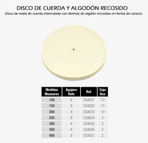 Disco De Cuerda Y Algodón Recosido , Png Download - Circle, Transparent Png, Transparent PNG