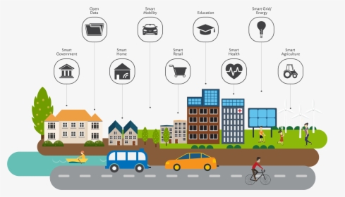 Capitalizing On Internet Of Things Can Lead To Smart, - Makes A City Liveable, HD Png Download, Transparent PNG
