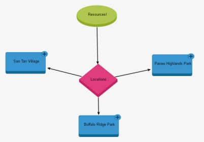 Diagram, HD Png Download, Transparent PNG