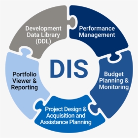 Development Data Library , Performance Management, - Mouse Model For Melanoma, HD Png Download, Transparent PNG