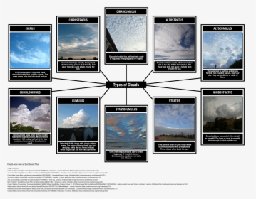 Transparent Thin Clouds Png - Different Types Of Sky With Their Names ...
