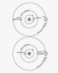 Pyrocentric Model Of The Universe, HD Png Download, Transparent PNG