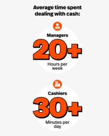 Average Time Spent Manually Dealing With Cash - Circle, HD Png Download, Transparent PNG