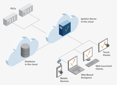 Cloud Server Png, Transparent Png, Transparent PNG