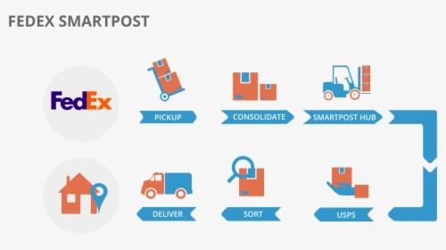 Transparent Usps Icon Png - Fedex Smartpost Png, Png Download, Transparent PNG