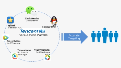 Tencent, HD Png Download, Transparent PNG
