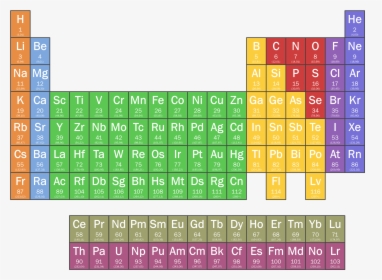 Periodic Table - 92 Elements Periodic Table, HD Png Download, Transparent PNG