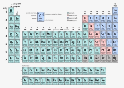 Periodic Table Ah - Periodic Table Transparent Background, HD Png Download, Transparent PNG