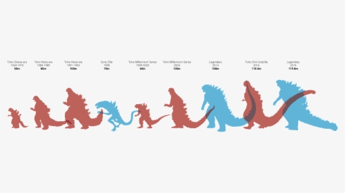 Godzilla Evolution, HD Png Download, Transparent PNG