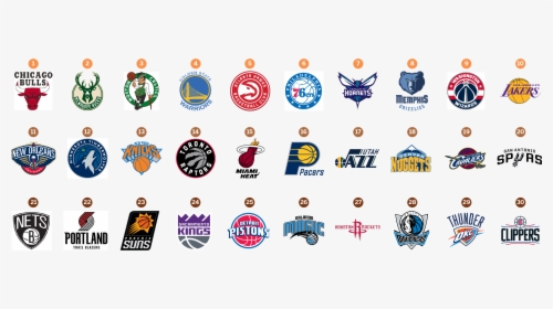 Ultimate Ranking Of Nba Logos - Toronto Raptors, HD Png Download, Transparent PNG