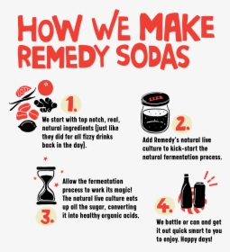 How We Make Remedy Sodas, HD Png Download, Transparent PNG