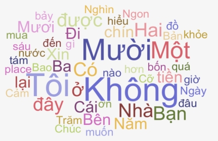 Essential Vietnamese Words And Phrases For Travelers - Bullying Phrases, HD Png Download, Transparent PNG