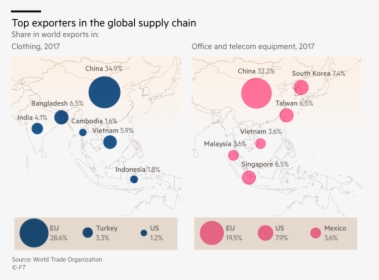 Supply Chain Us China Trade War, HD Png Download, Transparent PNG