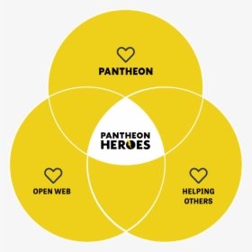 Pantheon Heroes A Crossover Of Love For Others, Contributing - Pantheon, HD Png Download, Transparent PNG