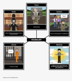 Elie Wiesel Night Vocabulary - George Orwell Animal Farm Map, HD Png Download, Transparent PNG