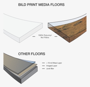 Materials Of Transparent Flooring, HD Png Download, Transparent PNG