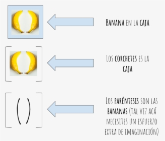 Banana In A Box Angular, HD Png Download, Transparent PNG