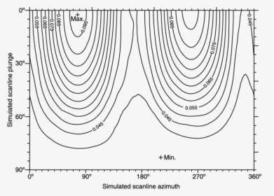 Diagram, HD Png Download, Transparent PNG