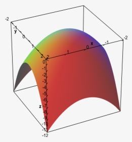 Graph Of Elliptic Paraboloid - Elliptic Paraboloid Graph, HD Png Download, Transparent PNG