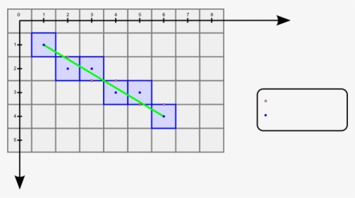 Midpoint - Plot, HD Png Download, Transparent PNG