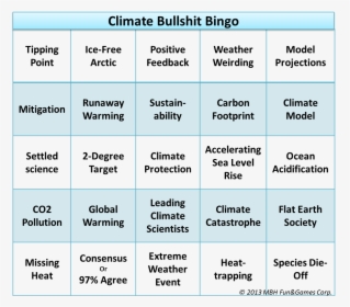 Bullshit Bingo Climate - Bullshit Bingo, HD Png Download, Transparent PNG