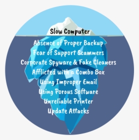 A Slow Computer Is Just The Tip Of The Iceberg - Graphic Design, HD Png Download, Transparent PNG