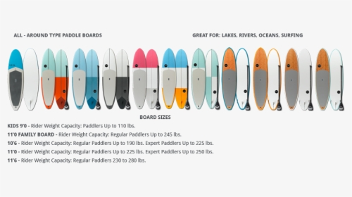 Paddle Board Buyers Guide, HD Png Download, Transparent PNG