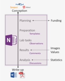Onenote Lab Notebook Template, HD Png Download, Transparent PNG