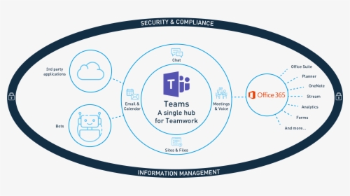 Microsoft Teams Hub For Teamwork, HD Png Download, Transparent PNG