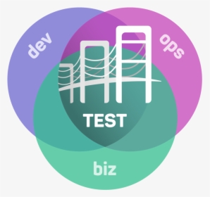 Devtestops, HD Png Download, Transparent PNG