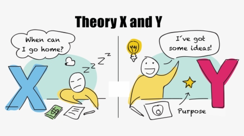 Animation Theory X And Theory Y, HD Png Download, Transparent PNG