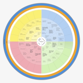 Circle, HD Png Download, Transparent PNG