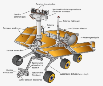 Mars Exploration Rover Drawing, HD Png Download, Transparent PNG