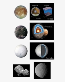 Transparent Ganymede Png - Earth, Png Download, Transparent PNG