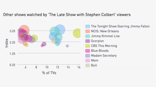 Image Placeholder Title - Late Night Talk Show Graphs, HD Png Download, Transparent PNG
