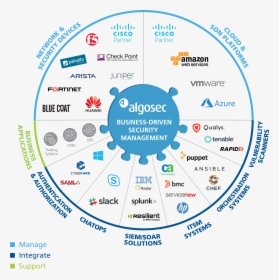 Information Security Ecosystem, HD Png Download, Transparent PNG